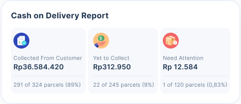 contoh dashboard laporan penjualan